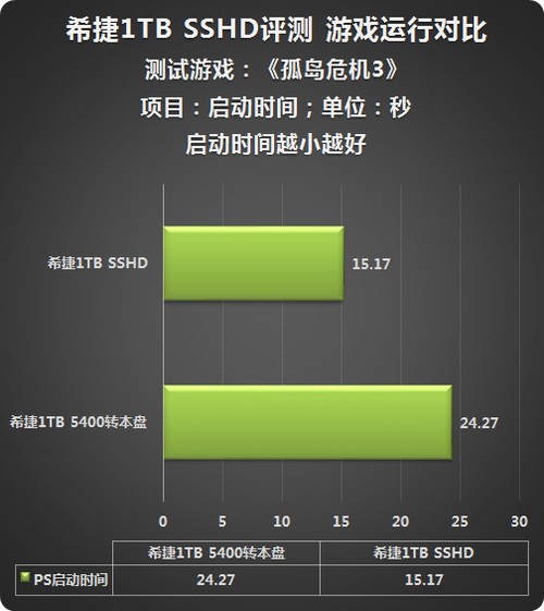 手机1tb可以装多少游戏_手机玩游戏买多大内存_手机大型游戏可以存到内存卡