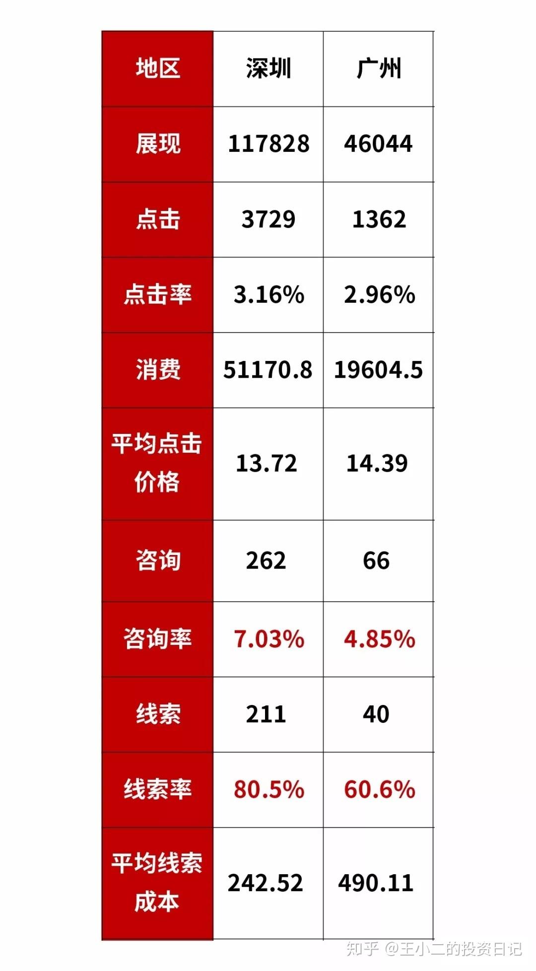 清洗的数据是什么数据_数据清洗工具_数据清洗工具