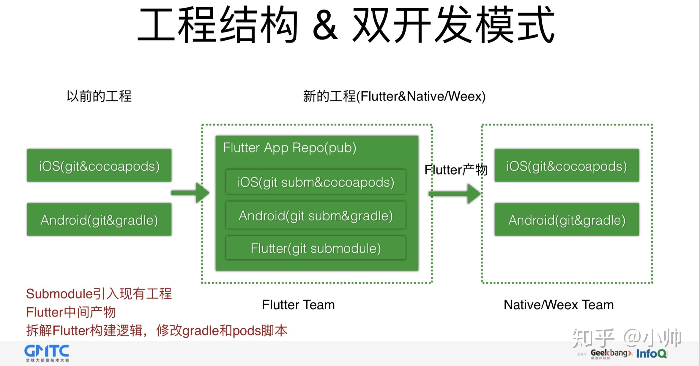 flutter进度条_进度条什么意思_进度条excel怎么做