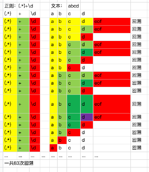 正则Java_java正则_正则表达式