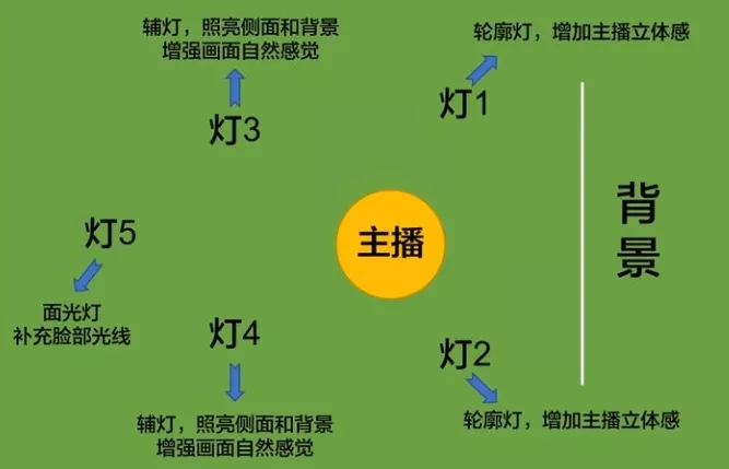 视频带货怎么操作-视频带货新手必知的操作诀窍：平台选择、独特