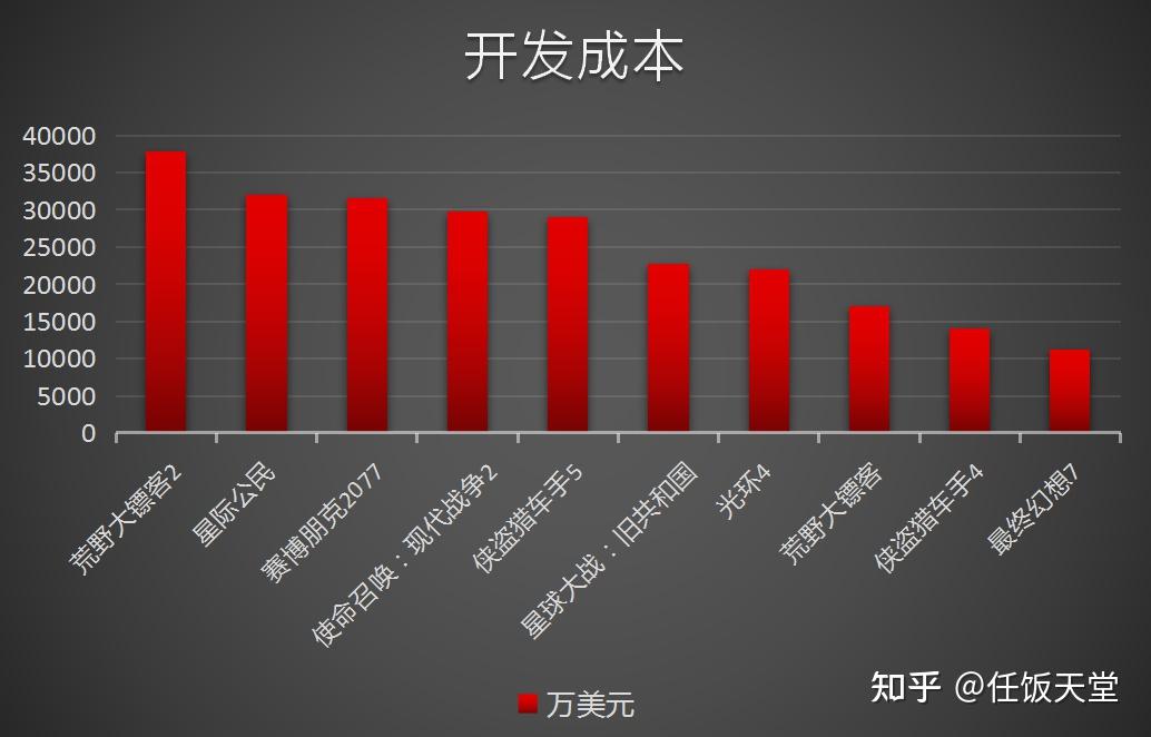 手机开发游戏有前途吗知乎_手机游戏开发公司排行榜前十名_手机游戏开发找工作