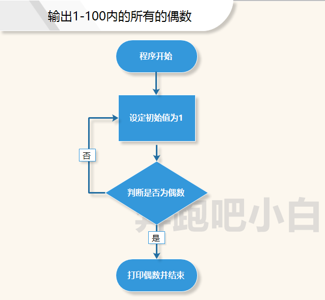 python用循环求阶乘_python用for循环实现n的阶乘_pythonfor循环求阶乘