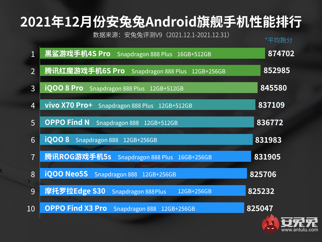 上海买黑鲨游戏手机去哪里_上海有没有黑鲨手机实体店_黑鲨手机体验店上海