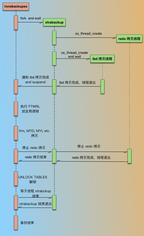 复制表结构的sql_mysql复制表结构和数据_复制表mysql