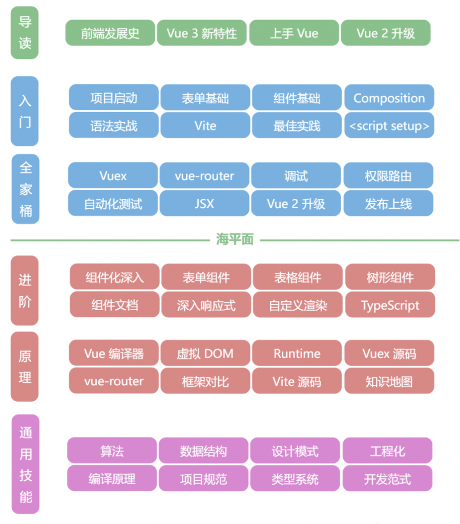 代码规范检查工具_vue代码规范_代码规范化快捷键