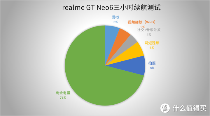 手机改游戏手机-普通上班族如何升级手机，提升游戏体验？