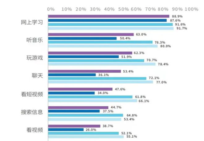 苹果手机玩游戏要认证嘛_认证苹果玩手机游戏要什么条件_认证苹果玩手机游戏要多久