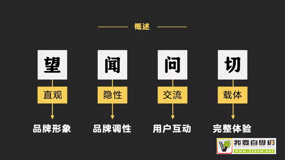 中医望闻问切是谁发明的_望闻问切中医最早用哪个_传统中医望闻问切