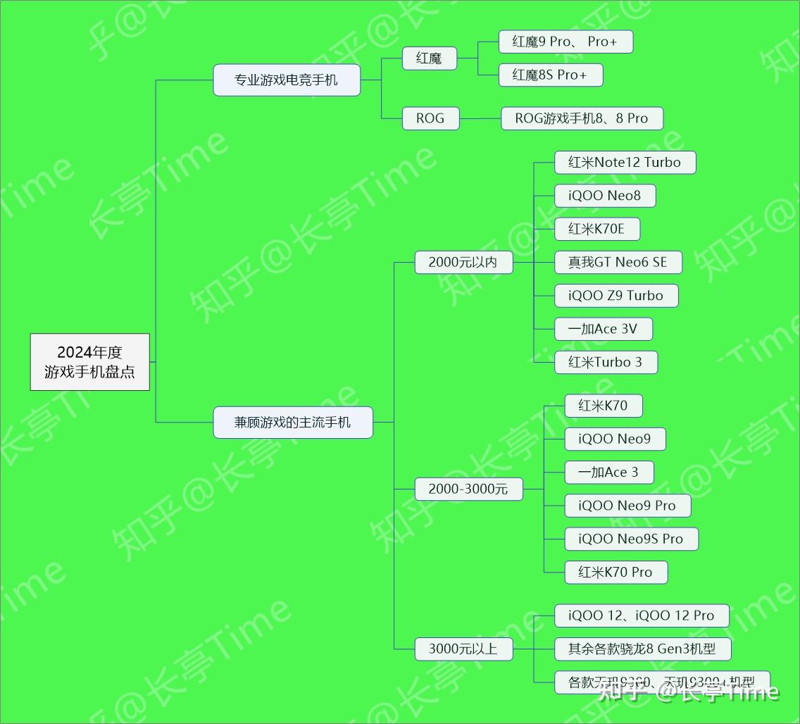 苹果哪部手机最适合玩游戏_最适合苹果手机玩的游戏_适合苹果手机玩的手游