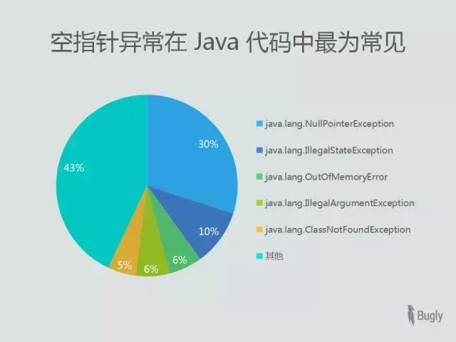 java查询-探索 Java 查询的神奇世界：从数据海洋中捞