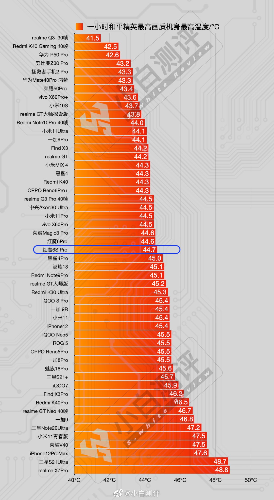 有哪几个做游戏手机_用手机做游戏_手机做游戏软件