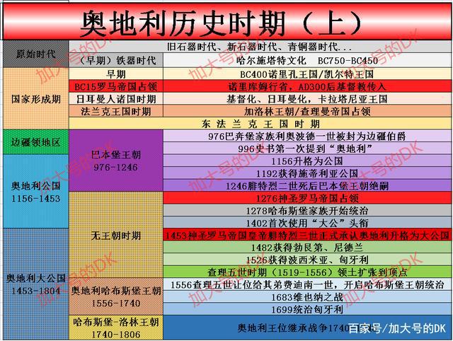 帝国时代2非洲王国_帝国时代非洲王国战役_帝国时代非洲王朝战役