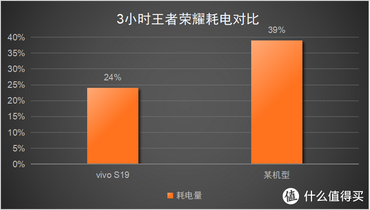 手机打游戏突然暗屏又亮了-手机屏幕突然熄灭，我在王者荣耀战场