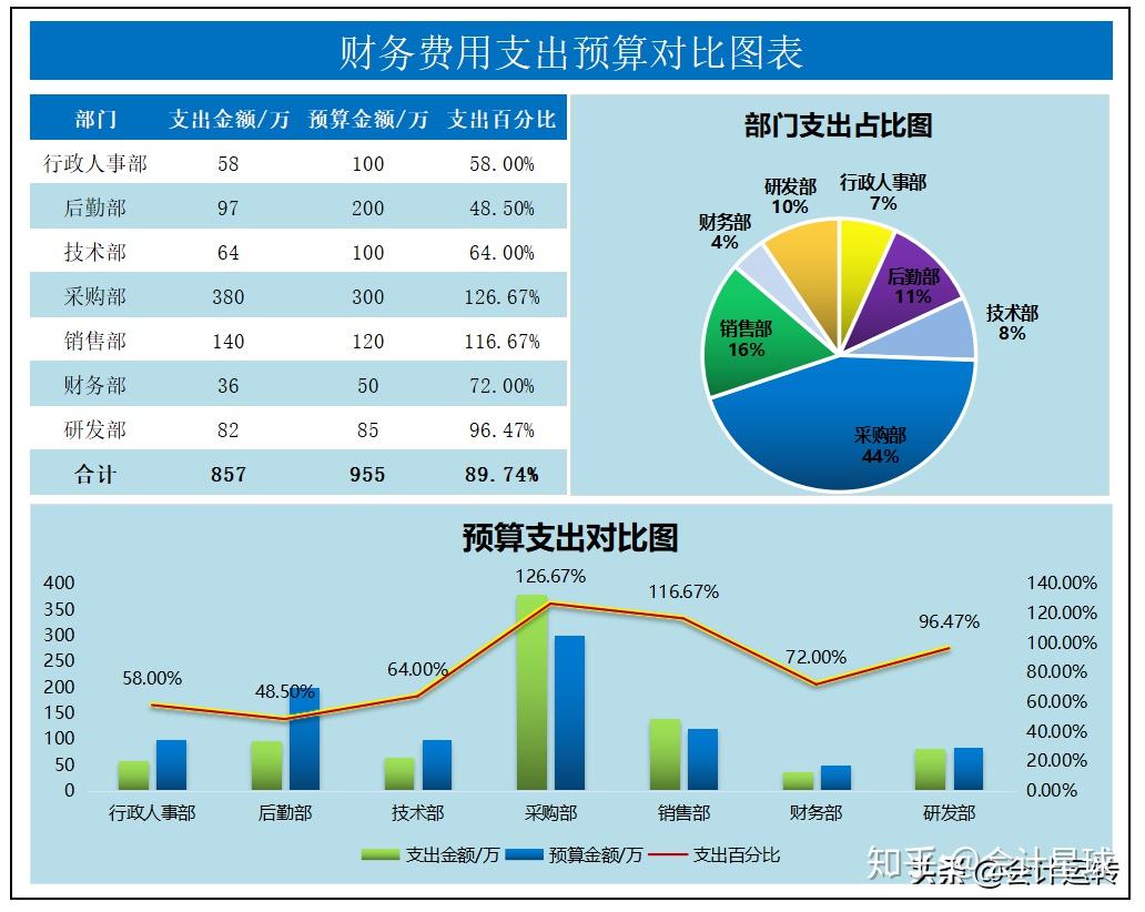 office2016协同编辑_excel多人协同编辑文档_office协同编辑