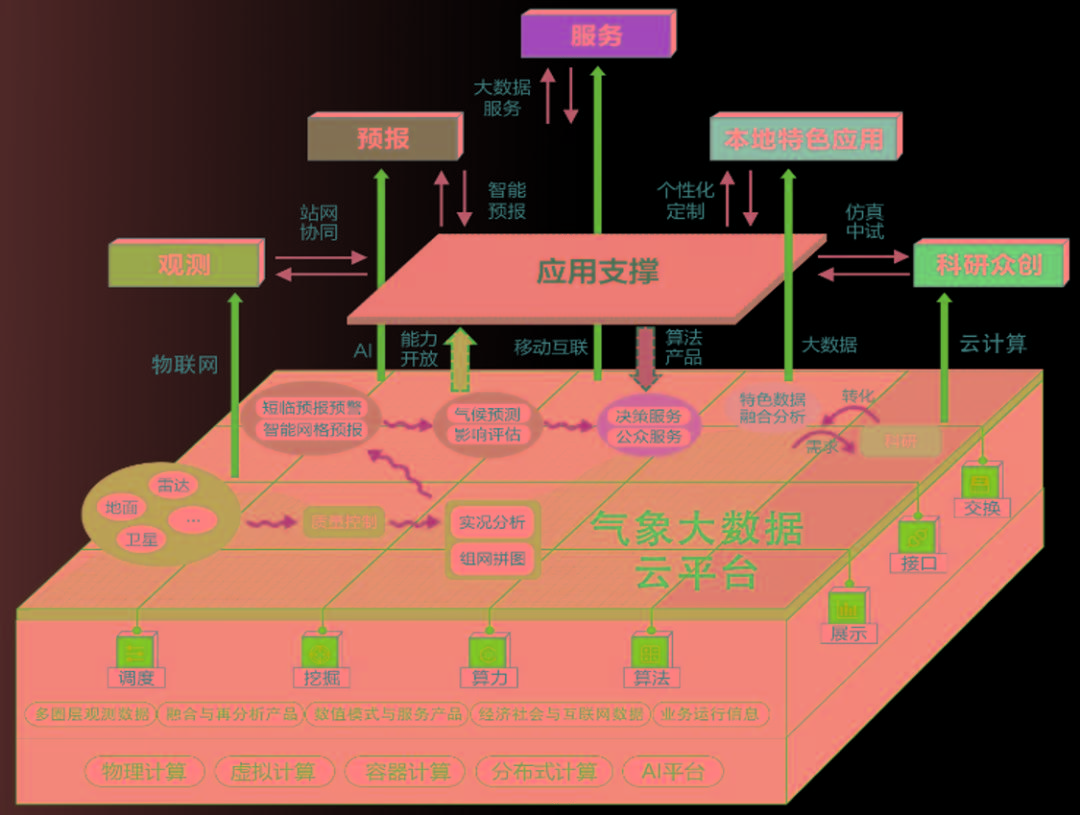 干嘛用是什么意思_dataworks是干嘛用的_黑刘与猫是干嘛是