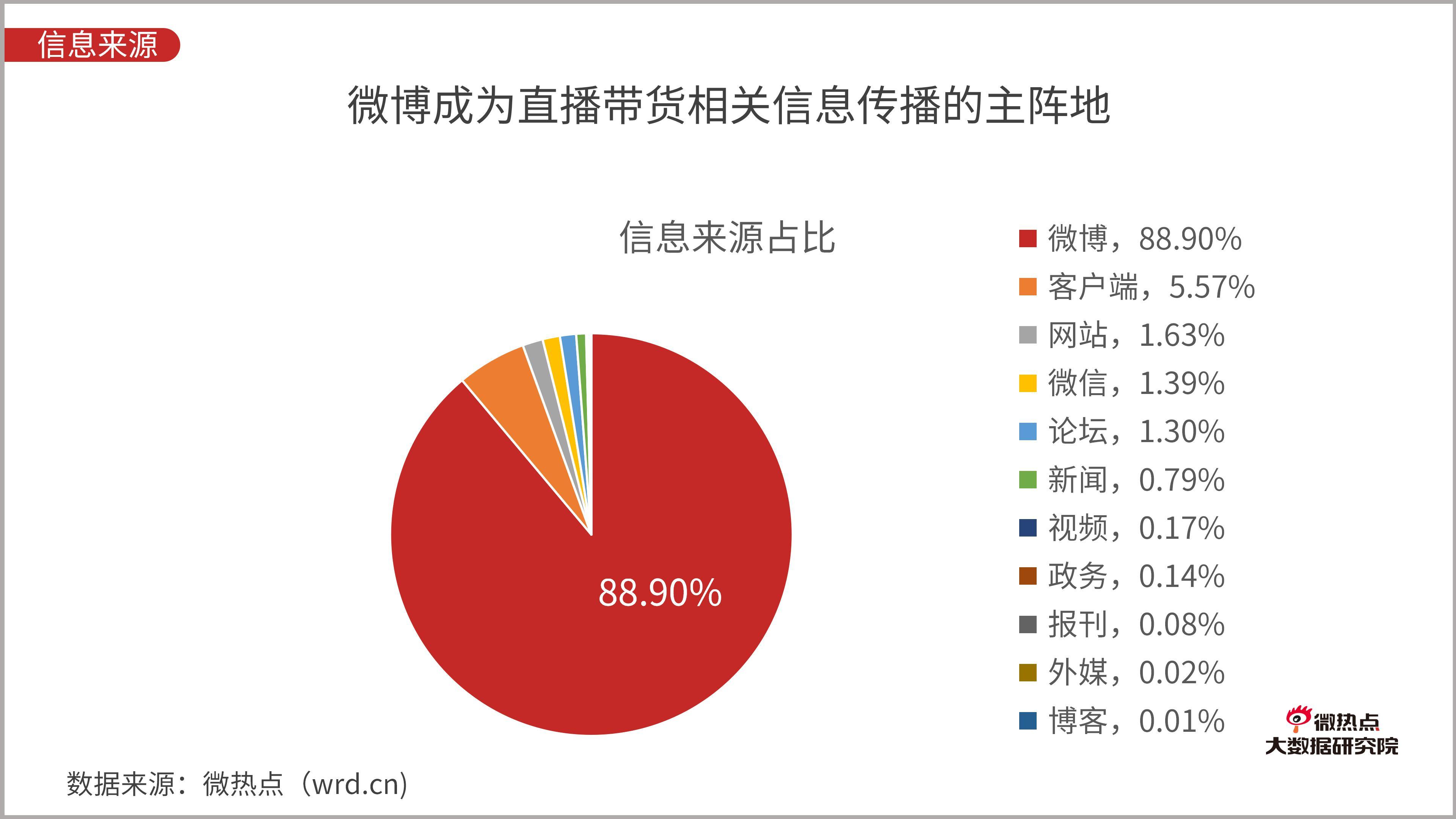 做快手直播需要准备什么东西_快手直播带货需要什么条件_快手直播带货需要开店吗