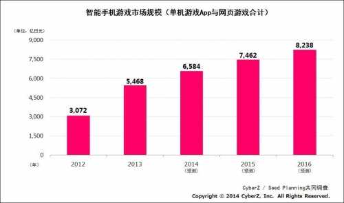 游戏点了关闭移动网络怎么打开_手机进游戏时为什么会关网_关掉游戏会怎么样