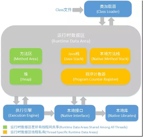 vuecli环境变量_vue环境变量配置方法_如何配置变量环境