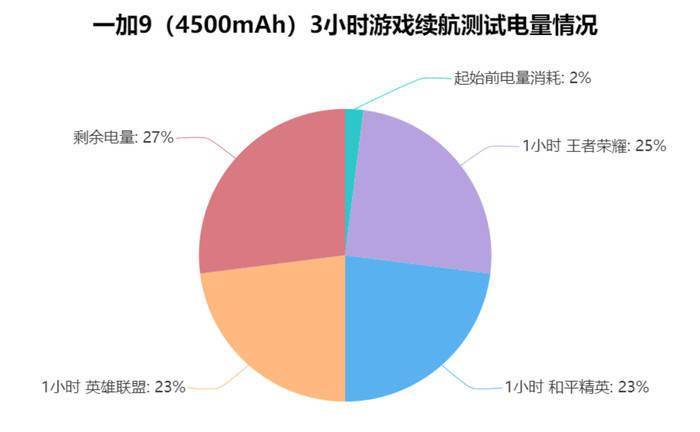 什么手机游戏消耗快_消耗手机游戏内存_消耗手机游戏的软件