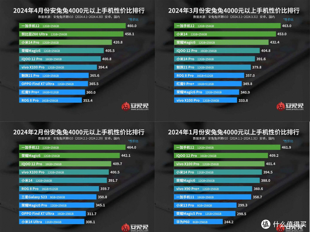 买手机游戏账号的平台哪个安全_买手机游戏的平台哪个好_七千多买什么游戏手机