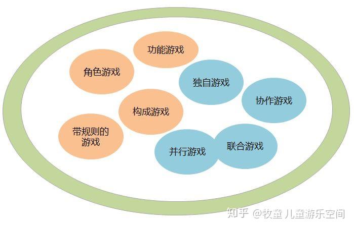 的游戏原理_手机测评儿童游戏游戏原理_小游戏原理