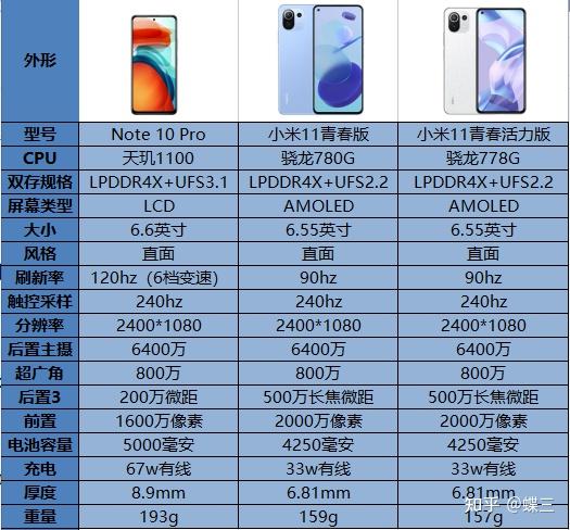 红米ax6000和小米ax6000区别_红米ax6还是小米1800_红米小米区别