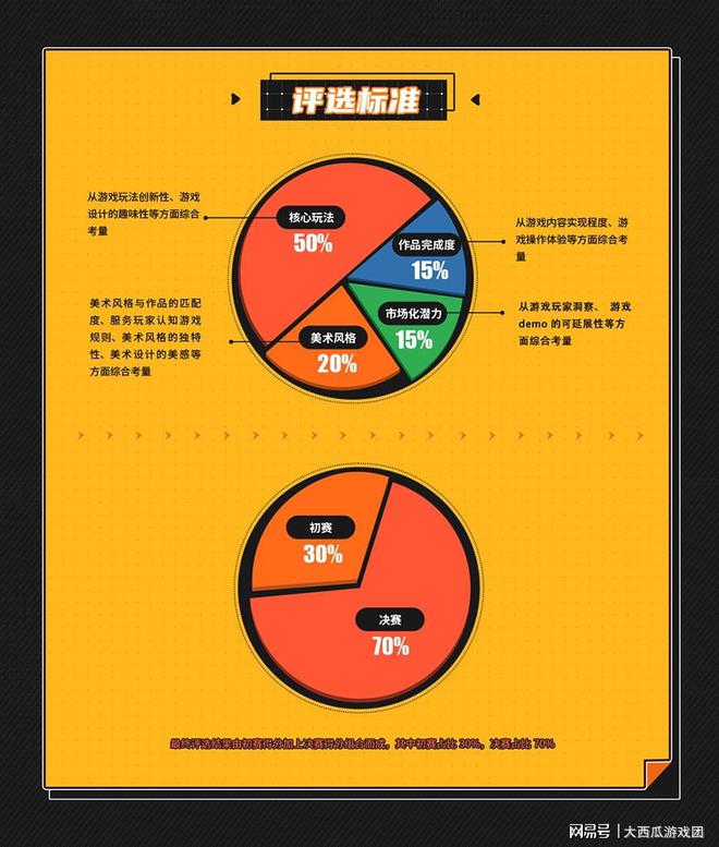 闯关制作手机游戏软件_闯关制作手机游戏_手机闯关游戏制作