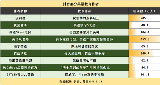 抖音用账号登陆_抖音账号登录可以吗_抖音可以用抖音号登录吗