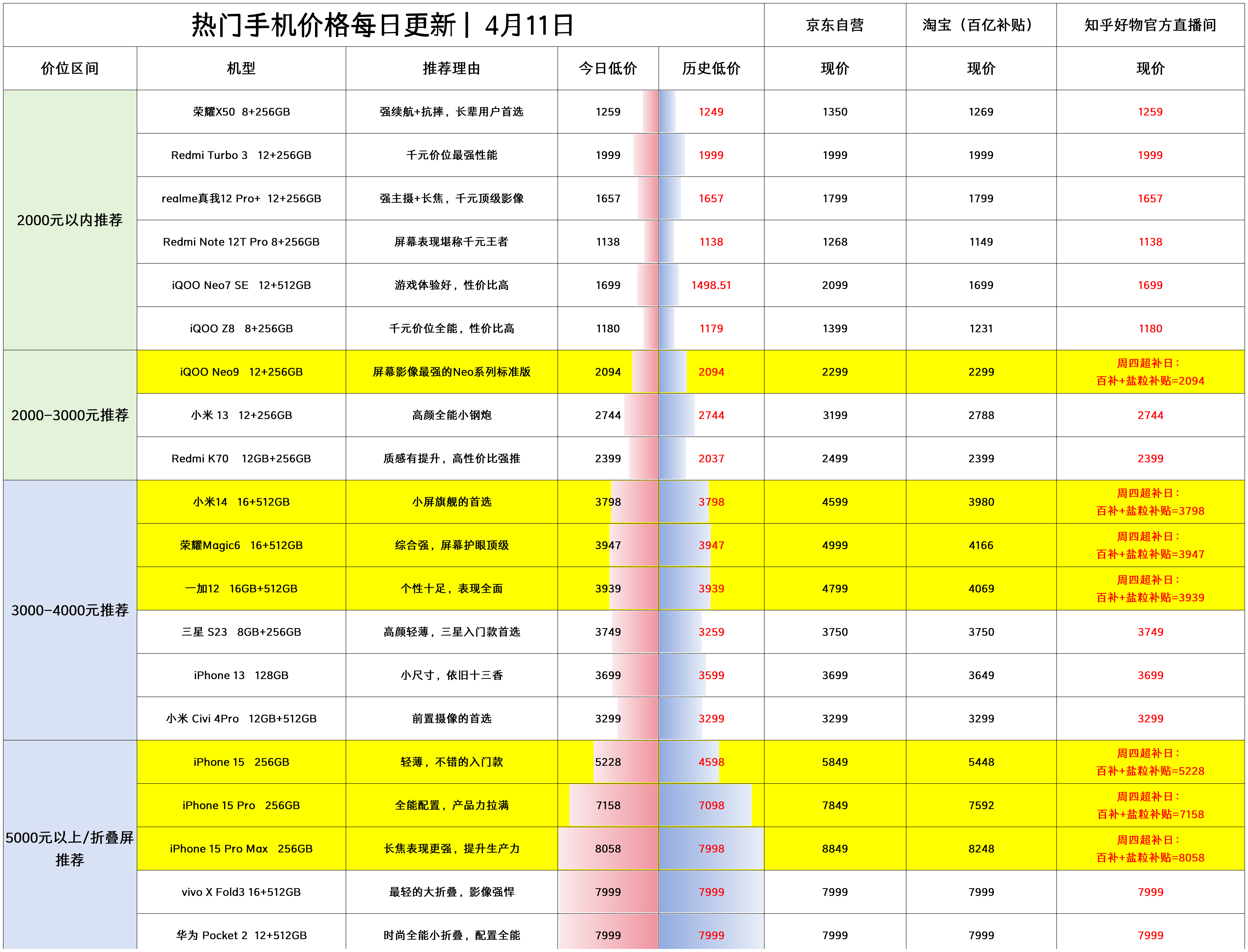 荣耀游戏性能好的手机_荣耀6手机游戏排名系统_荣耀排名手机系统游戏有哪些