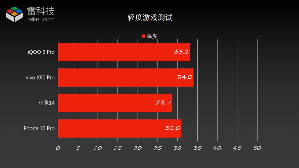 手机fps游戏优化_优化手机游戏性能的软件有哪些_优化手机游戏性能的软件