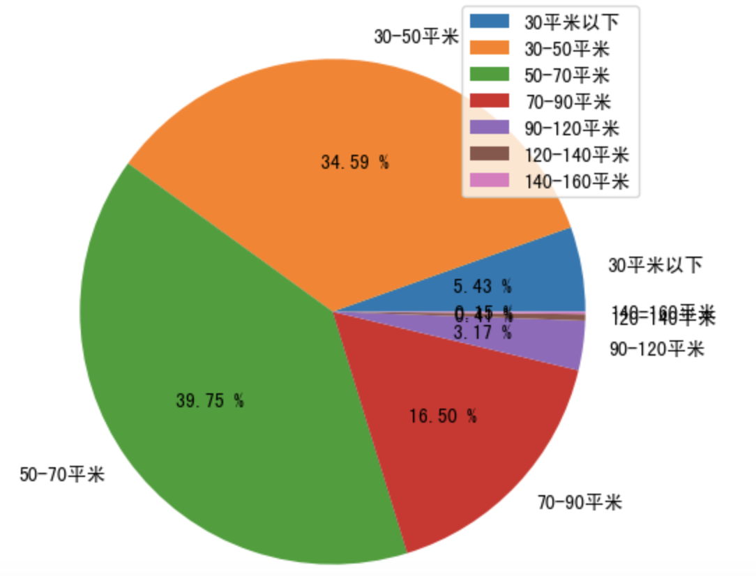 区别词_区别英语_orderby和groupby的区别