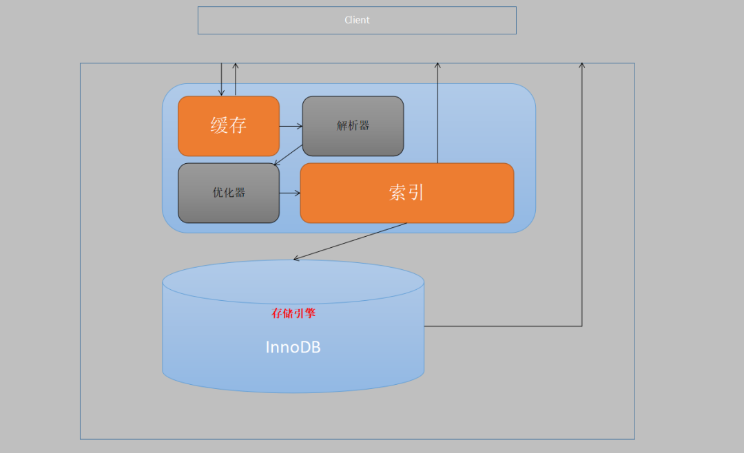 修改表字段长度的sql语句_修改字段长度的sql语句_修改字段长度sql