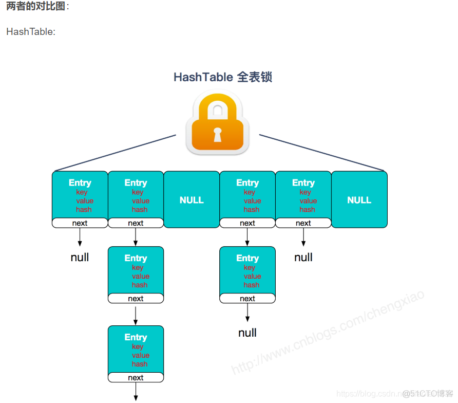 java中级面试题大汇总-Java 中级面试题：多线程、集合