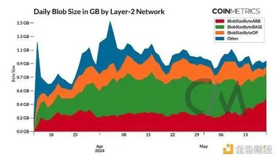 blob数据类型-探索神秘的 Blob 数据类型：存储、转换