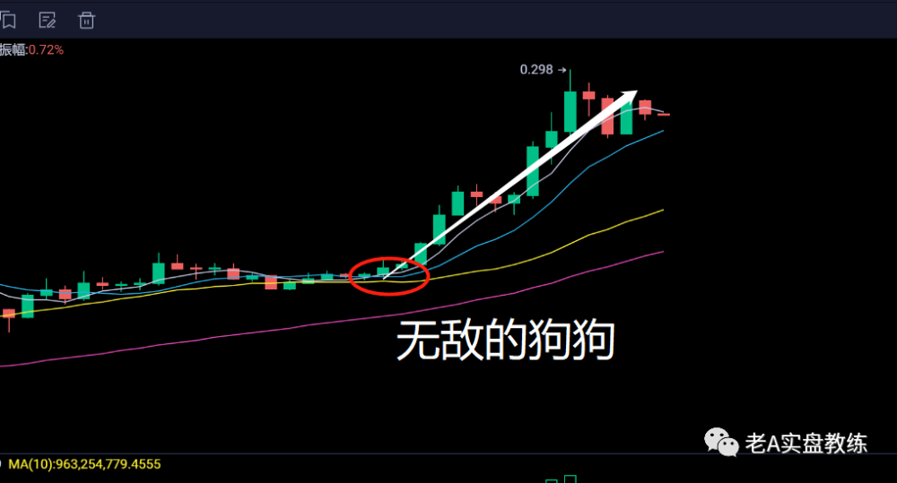 狗狗币挖矿_狗狗币挖矿app注册_狗狗币挖矿收益