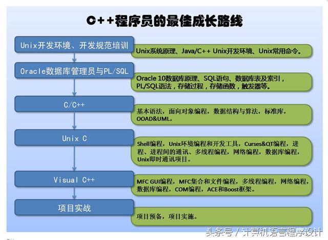 c语言while语句_c语言while循环语句_c语言while