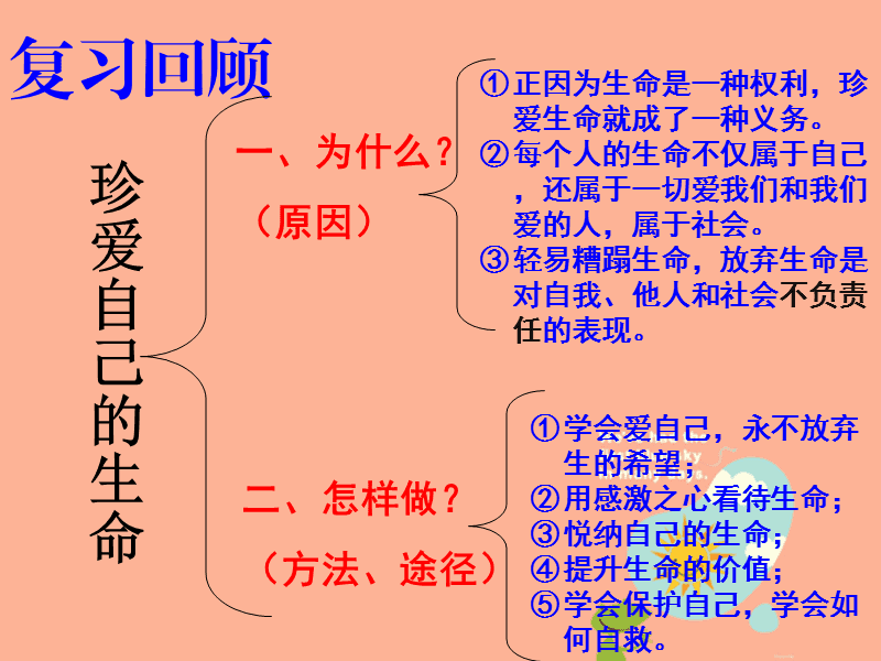 尊死-尊重生命的终结：用爱和尊重送别每一个生命