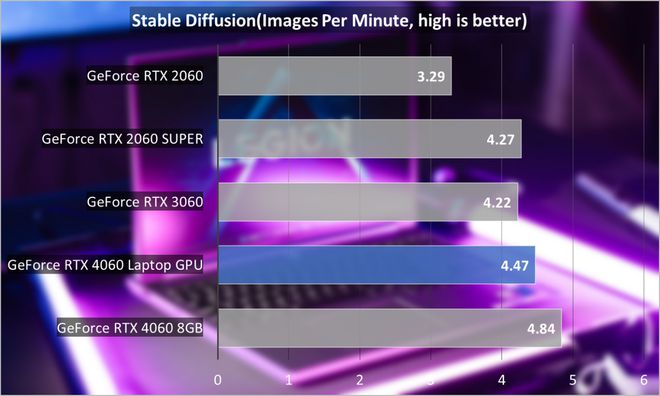 手机gpu只是用作游戏吗_手机gpu玩游戏才有用吗_手机打游戏gpu