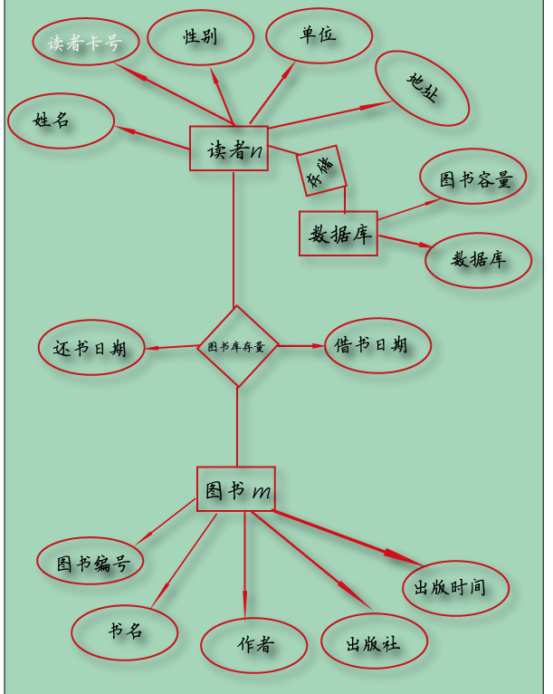 映射一对多还是多对一_闭映射_映射的意思