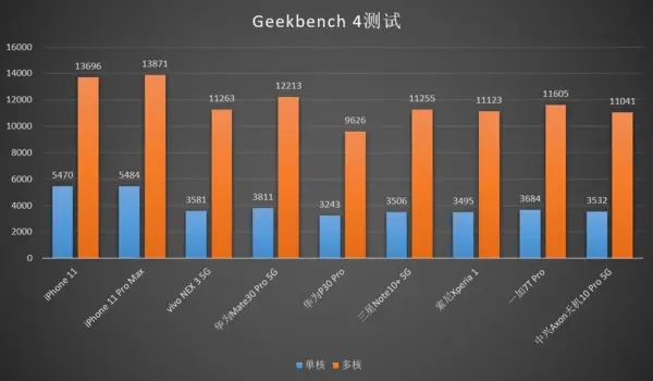 手机游戏cpu温度多少正常_手机游戏cpu优化神器_手机 cpu 游戏