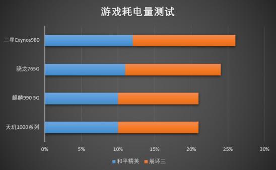 手机 cpu 游戏_手机游戏cpu温度多少正常_手机游戏cpu优化神器