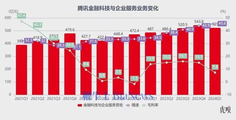 华为手机游戏中看微信_荣耀手机游戏时怎么看微信_荣耀微信手机看游戏时黑屏