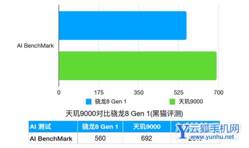 玩手机游戏用什么处理器比较好_打游戏手机用什么处理器好_手机打游戏用那个处理器