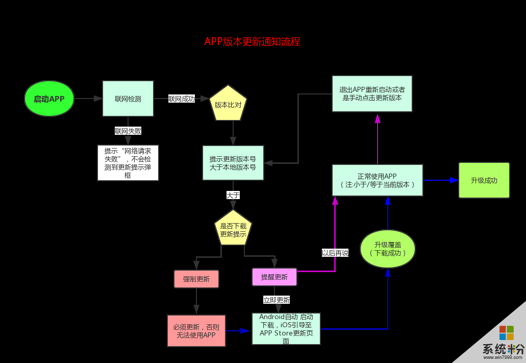 用来卡打手机游戏可以玩吗_用来卡打手机游戏可以赚钱吗_手机卡可以用来打游戏吗