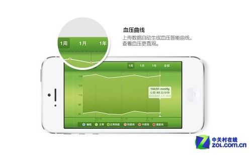 血压测量仪app_手机测血压仪下载app_测血压仪器手机版下载