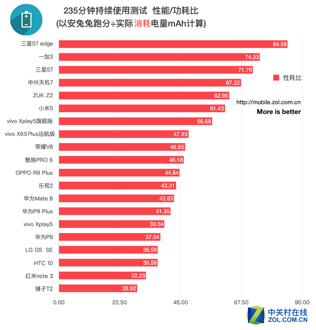 苹果手机不玩游戏续航多久-苹果手机续航：不玩游戏能撑多久？用