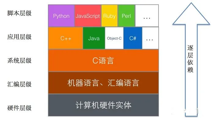 while用法编程_用法语言说勇士_c语言while的用法