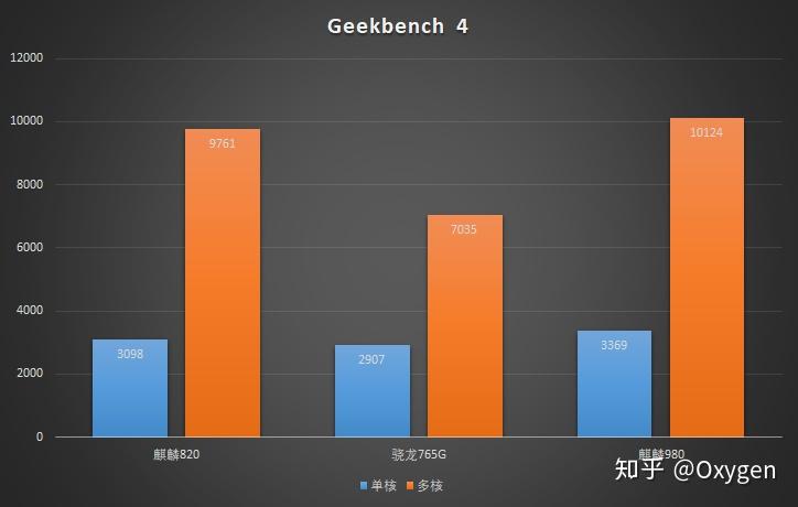 麒麟芯片解决方案_麒麟985处理器怎么样_麒麟处理芯片