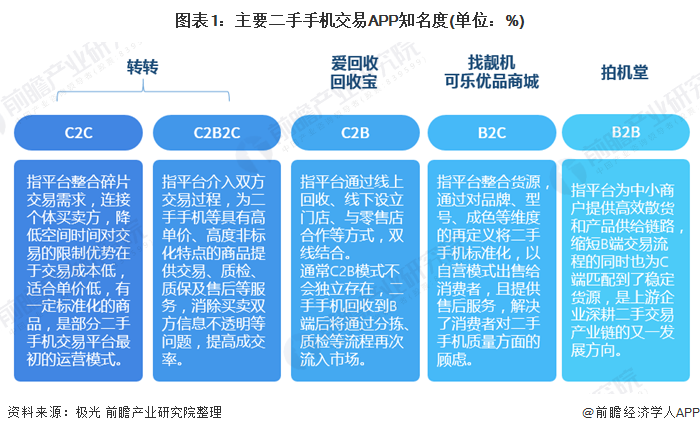 沈阳哪里卖二手游戏机_沈阳哪里回收二手手机_沈阳二手游戏手机回收